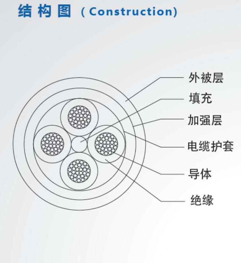 水下ROV系繩拖拽臍帶纜