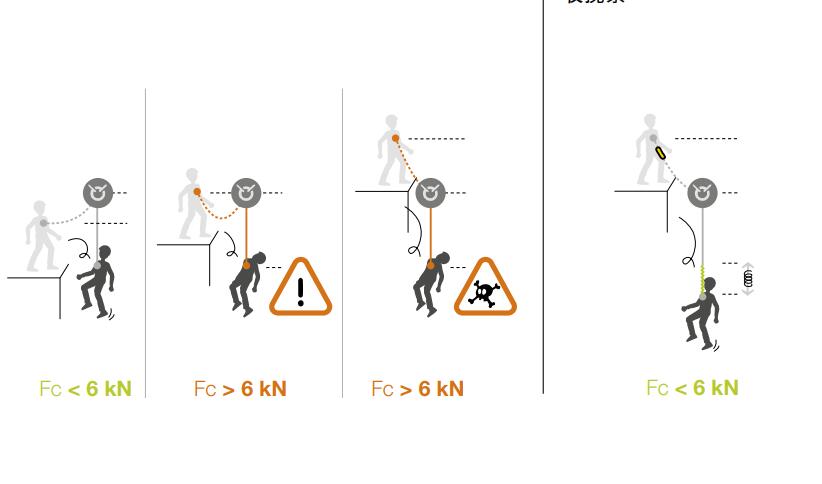 高空作業(yè)安全繩