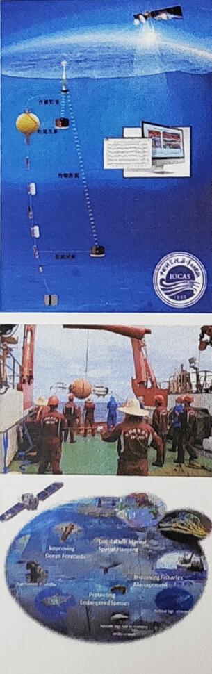 潛標觀測系統(tǒng)