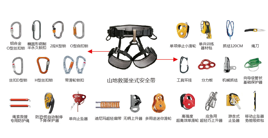 繩索救援裝備配備清單