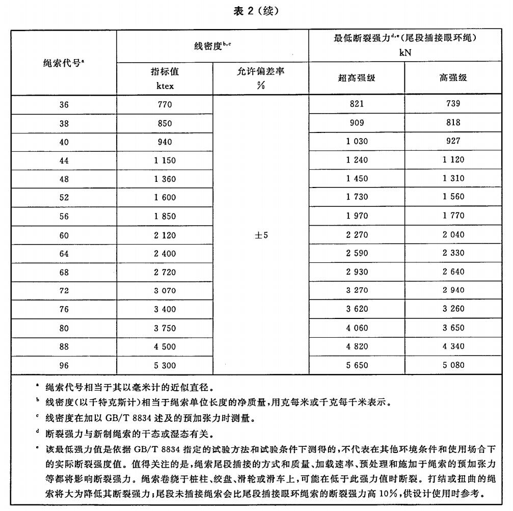 超高分子量聚乙烯纜繩國(guó)家標(biāo)準(zhǔn) 超高分子量聚乙烯纜繩國(guó)家標(biāo)準(zhǔn)