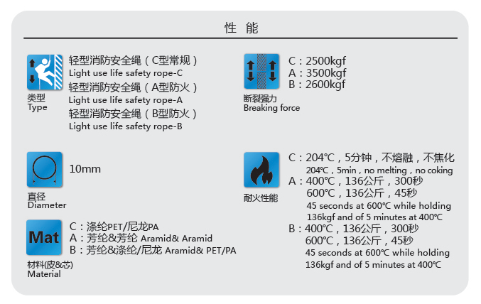 輕型消防安全繩參數(shù)